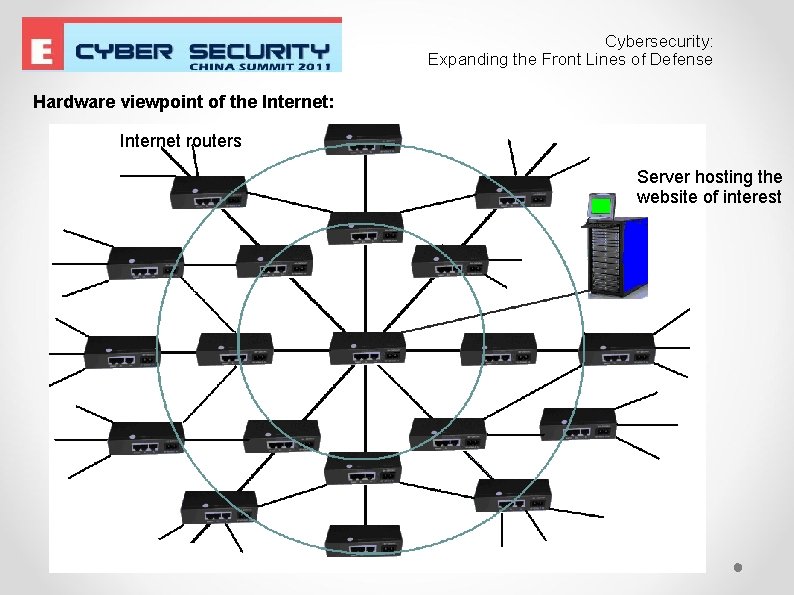 Cybersecurity: Expanding the Front Lines of Defense Hardware viewpoint of the Internet: Internet routers