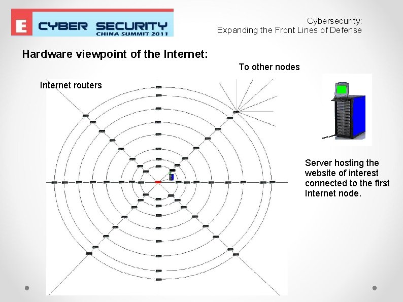 Cybersecurity: Expanding the Front Lines of Defense Hardware viewpoint of the Internet: To other