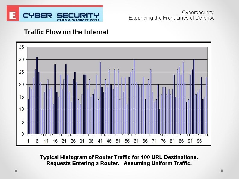 Cybersecurity: Expanding the Front Lines of Defense Traffic Flow on the Internet Typical Histogram