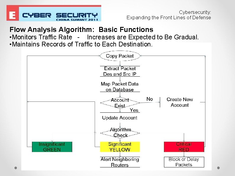 Cybersecurity: Expanding the Front Lines of Defense Flow Analysis Algorithm: Basic Functions • Monitors