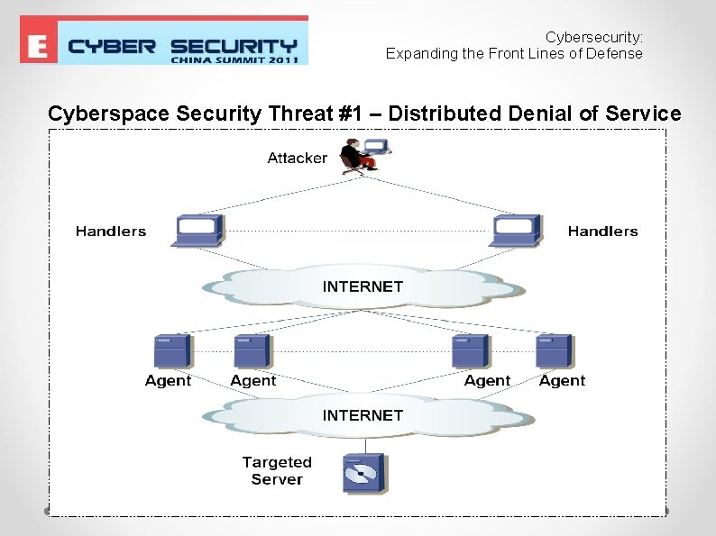 Cybersecurity: Expanding the Front Lines of Defense Cyberspace Security Threat #1 – Distributed Denial