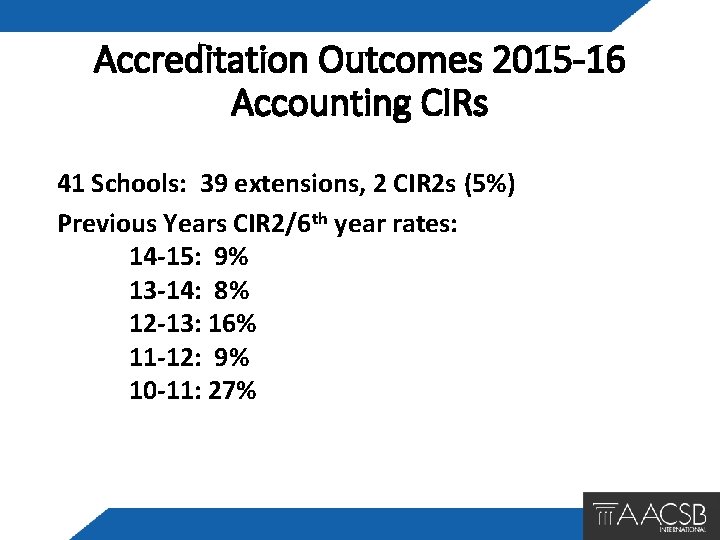 Accreditation Outcomes 2015 -16 Accounting CIRs 41 Schools: 39 extensions, 2 CIR 2 s