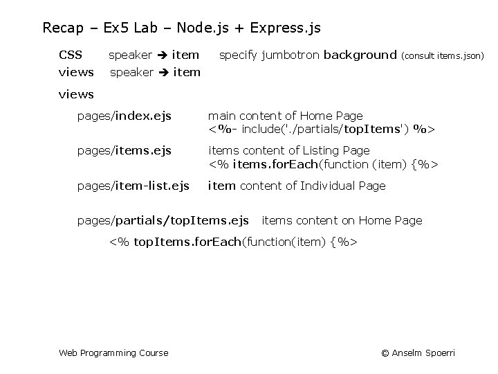 Recap – Ex 5 Lab – Node. js + Express. js CSS speaker item