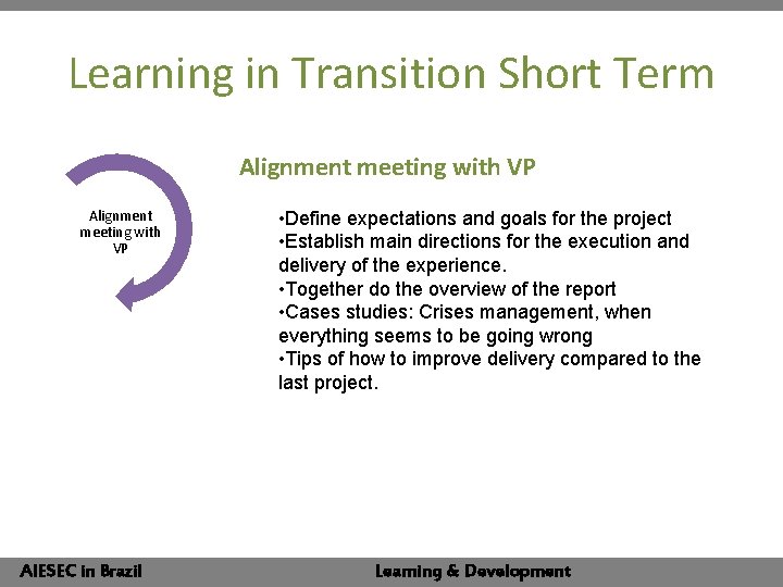 Learning in Transition Short Term Alignment meeting with VP AIESECin in. Brazil • Define