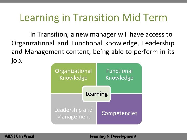 Learning in Transition Mid Term In Transition, a new manager will have access to