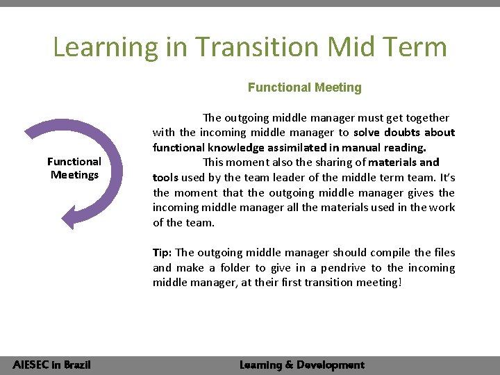 Learning in Transition Mid Term Functional Meetings The outgoing middle manager must get together