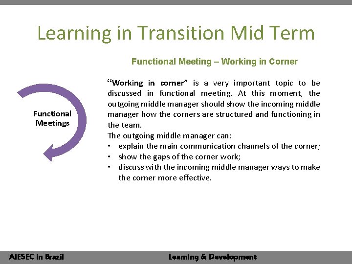 Learning in Transition Mid Term Functional Meeting – Working in Corner Functional Meetings AIESECin