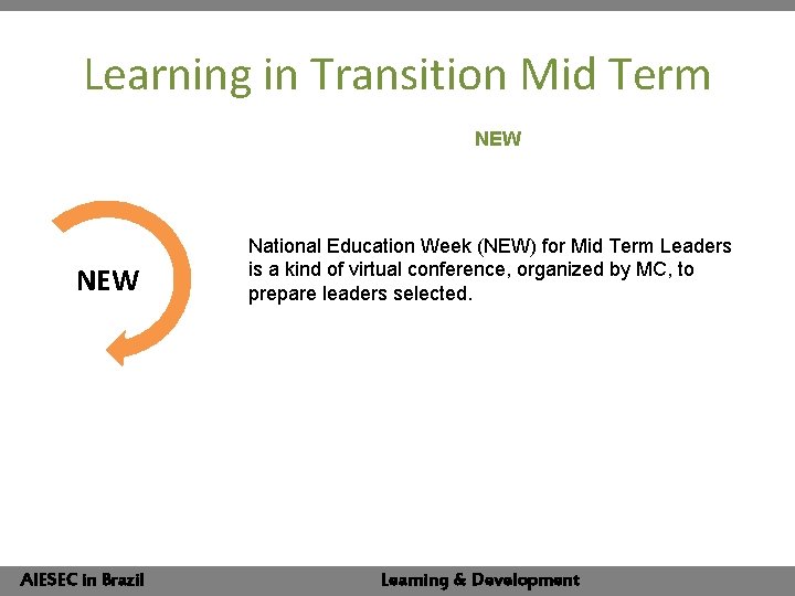 Learning in Transition Mid Term NEW AIESECin in. Brazil National Education Week (NEW) for