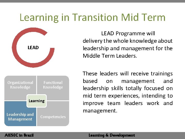 Learning in Transition Mid Term LEAD Programme will delivery the whole knowledge about leadership