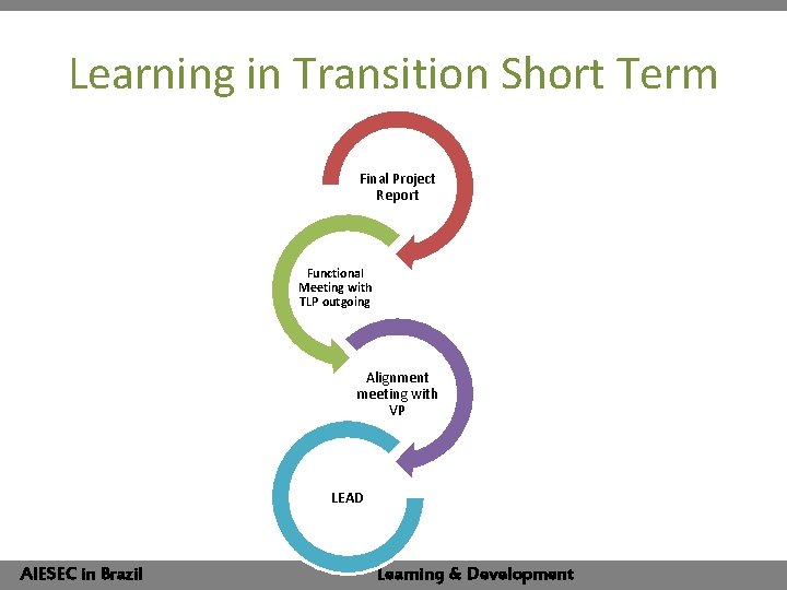 Learning in Transition Short Term Final Project Report Functional Meeting with TLP outgoing Alignment