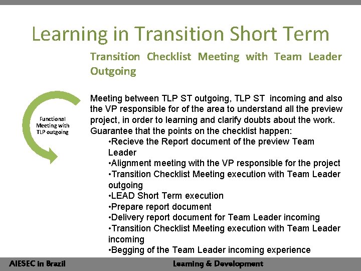 Learning in Transition Short Term Transition Checklist Meeting with Team Leader Outgoing Functional Meeting