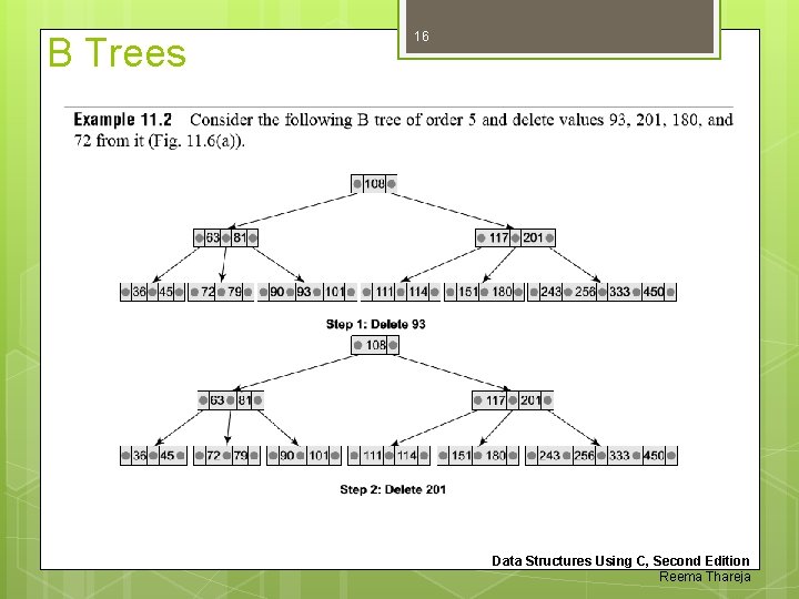 B Trees 16 Data Structures Using C, Second Edition Reema Thareja 