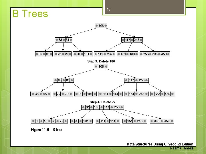 B Trees 17 Data Structures Using C, Second Edition Reema Thareja 