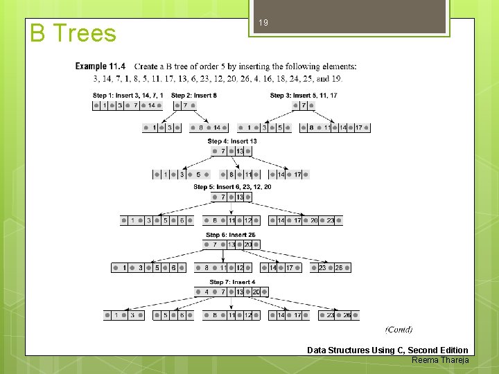 B Trees 19 Data Structures Using C, Second Edition Reema Thareja 