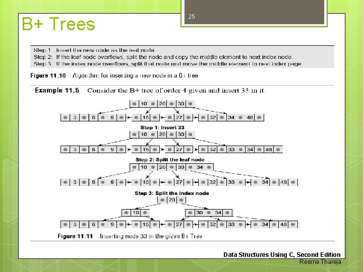 B+ Trees 25 Data Structures Using C, Second Edition Reema Thareja 