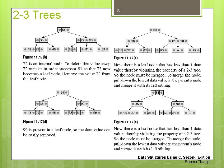 2 -3 Trees 36 Data Structures Using C, Second Edition Reema Thareja 