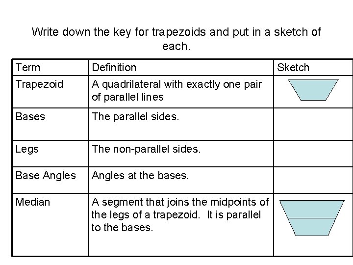 Write down the key for trapezoids and put in a sketch of each. Term