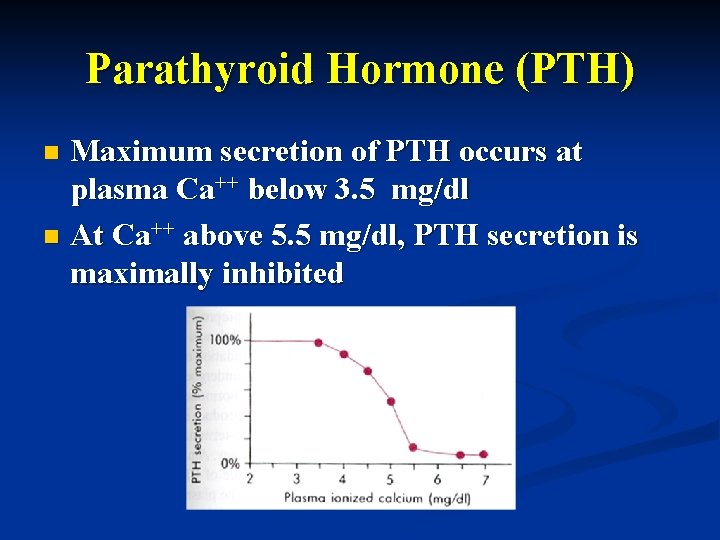Parathyroid Hormone (PTH) Maximum secretion of PTH occurs at plasma Ca++ below 3. 5
