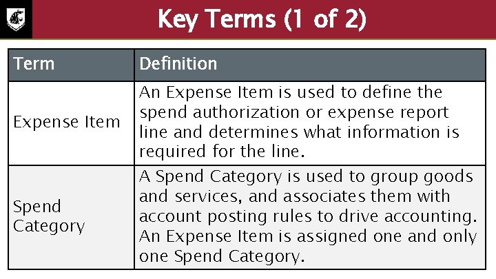 Key Terms (1 of 2) Term Definition Expense Item An Expense Item is used