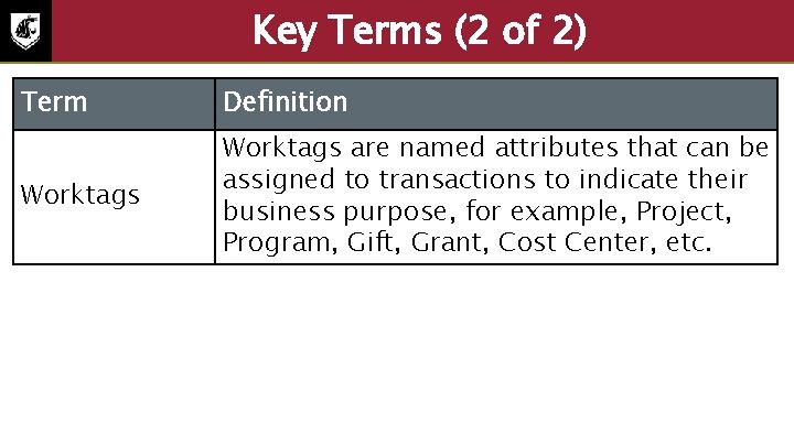 Key Terms (2 of 2) Term Definition Worktags are named attributes that can be