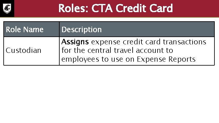 Roles: CTA Credit Card Role Name Description Custodian Assigns expense credit card transactions for