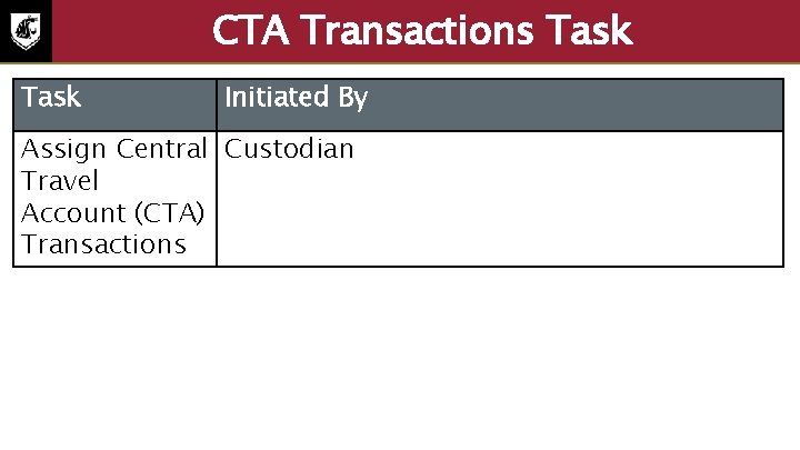 CTA Transactions Task Initiated By Assign Central Custodian Travel Account (CTA) Transactions 