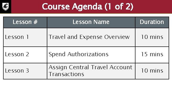 Course Agenda (1 of 2) Lesson # Lesson Name Duration Lesson 1 Travel and