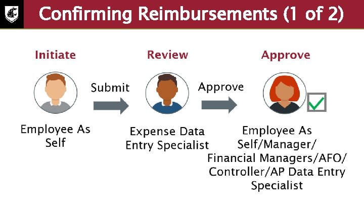 Confirming Reimbursements (1 of 2) • I n i t i a t e