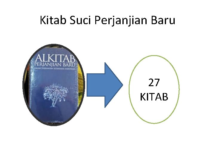 Kitab Suci Perjanjian Baru 27 KITAB 