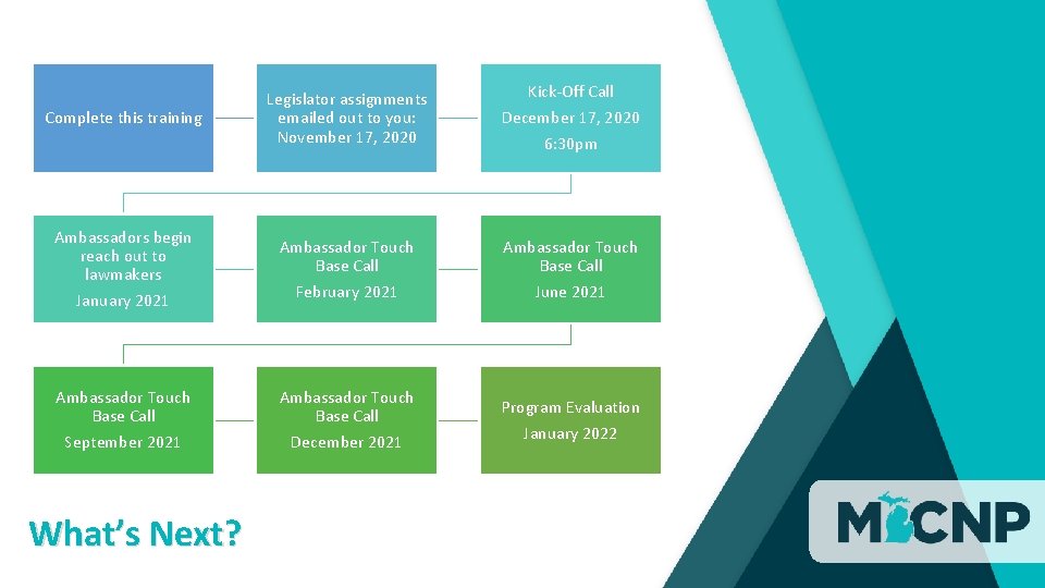 Legislator assignments emailed out to you: November 17, 2020 Kick-Off Call December 17, 2020