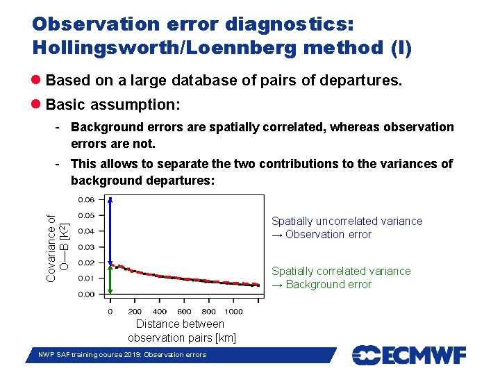 Observation error diagnostics: Hollingsworth/Loennberg method (I) Based on a large database of pairs of