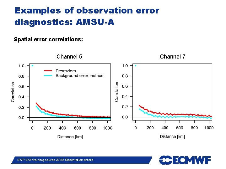 Examples of observation error diagnostics: AMSU-A Spatial error correlations: Channel 5 Channel 7 Slide