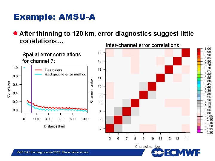 Example: AMSU-A After thinning to 120 km, error diagnostics suggest little correlations… Inter-channel error