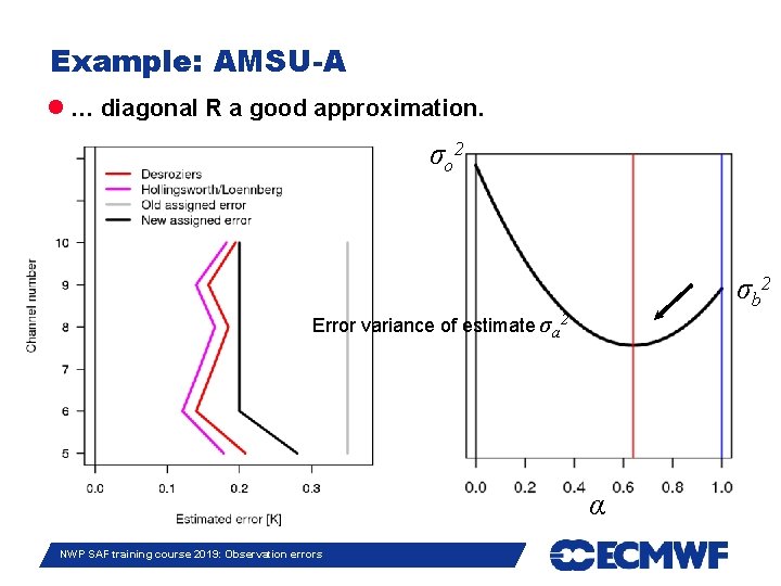 Example: AMSU-A … diagonal R a good approximation. σo 2 σb 2 Error variance
