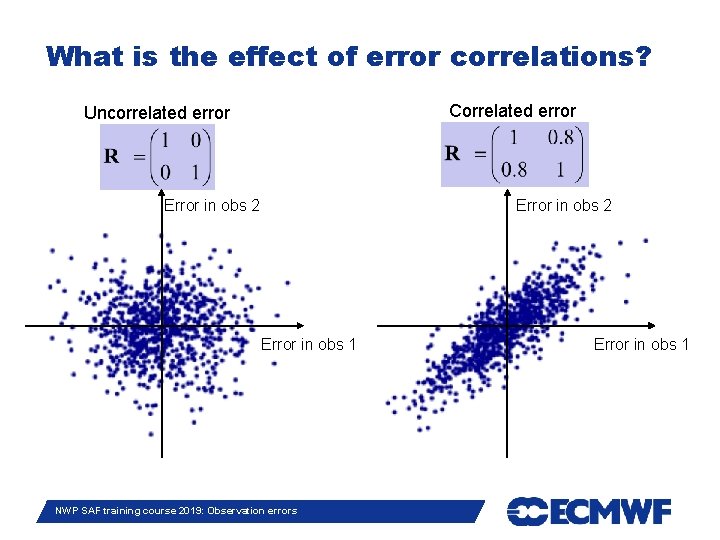 What is the effect of error correlations? Correlated error Uncorrelated error Error in obs