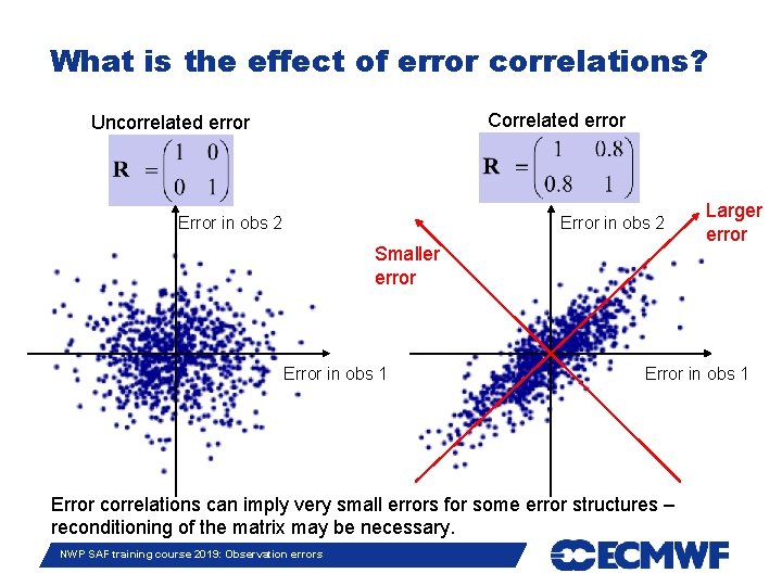 What is the effect of error correlations? Correlated error Uncorrelated error Error in obs