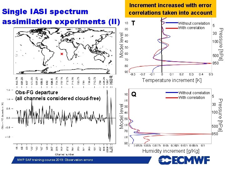 T Pressure [h. Pa] Without correlation 5 With correlation 30 Model level Single IASI