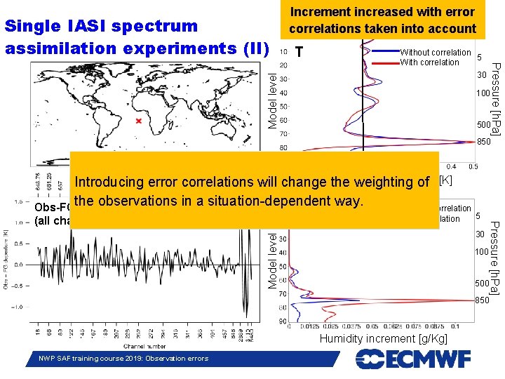 T Pressure [h. Pa] Without correlation 5 With correlation 30 Model level Single IASI