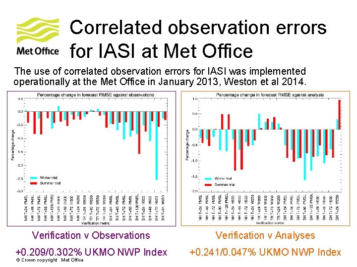 Correlated observation errors for IASI at Met Office The use of correlated observation errors