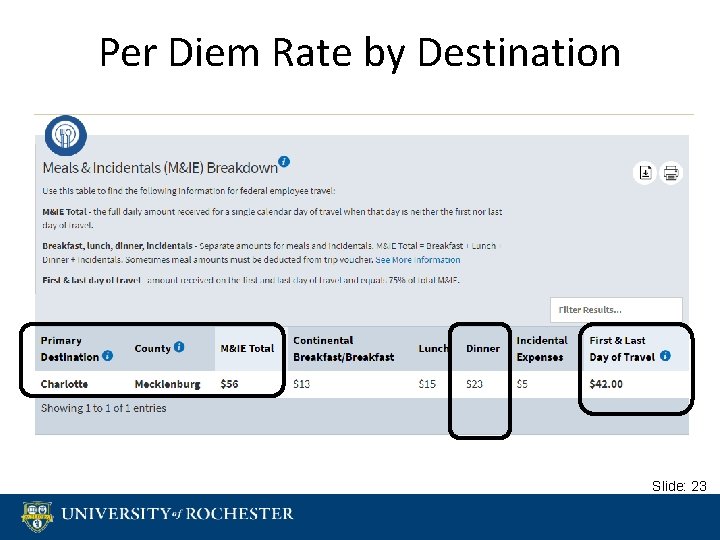 Per Diem Rate by Destination Slide: 23 