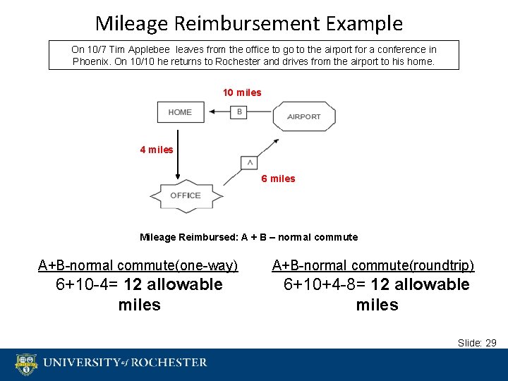 Mileage Reimbursement Example On 10/7 Tim Applebee leaves from the office to go to