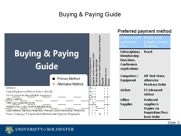 Buying & Paying Guide Preferred payment method Conference/R PCard, or F 4 egistration (Supplier