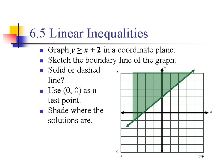 6. 5 Linear Inequalities n n n Graph y > x + 2 in