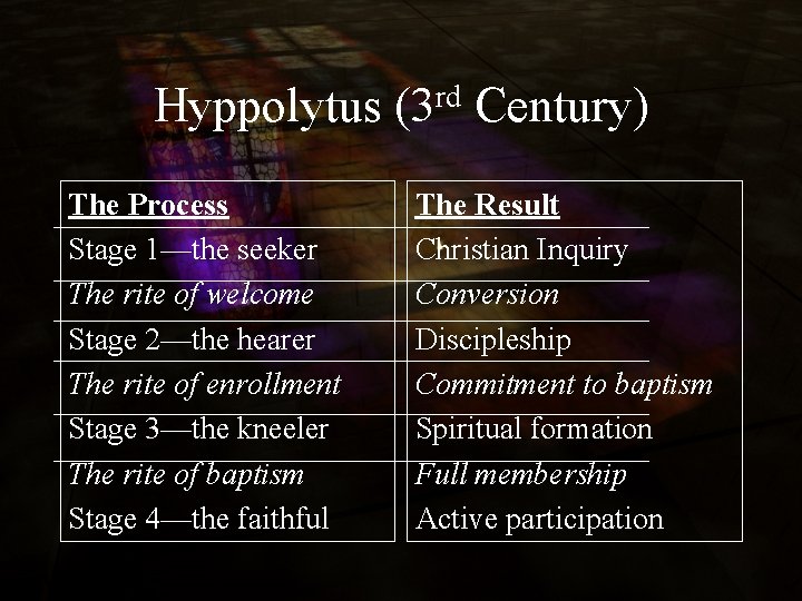 Hyppolytus The Process Stage 1—the seeker The rite of welcome Stage 2—the hearer The
