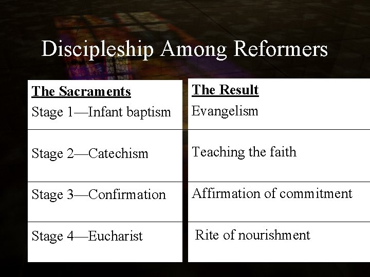 Discipleship Among Reformers The Sacraments Stage 1—Infant baptism The Result Evangelism Stage 2—Catechism Teaching