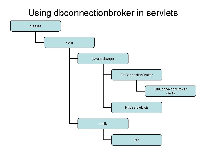 Using dbconnectionbroker in servlets classes com javaexchange Db. Connection. Broker (java) Http. Servlet. JXB