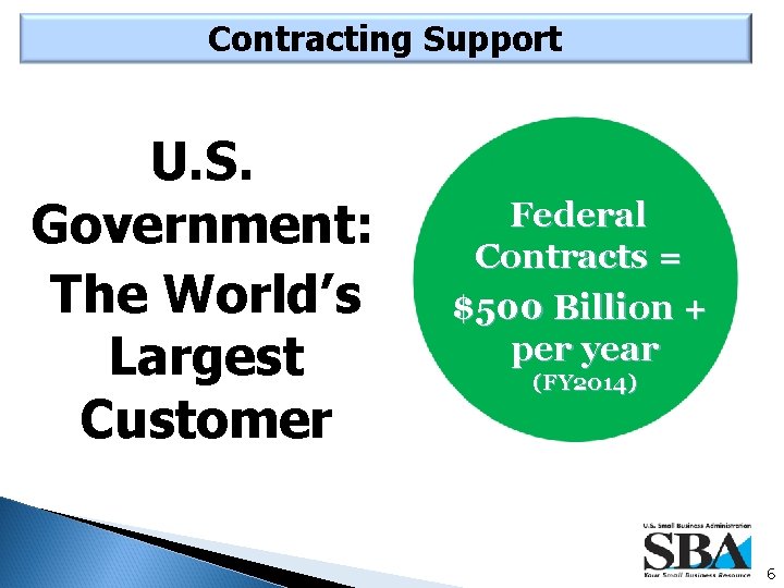 Contracting Support U. S. Government: The World’s Largest Customer Federal Contracts = $500 Billion