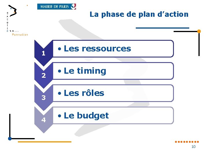 La phase de plan d’action 1 2 3 4 • Les ressources • Le