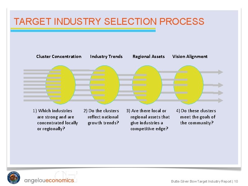 TARGET INDUSTRY SELECTION PROCESS Cluster Concentration 1) Which industries are strong and are concentrated