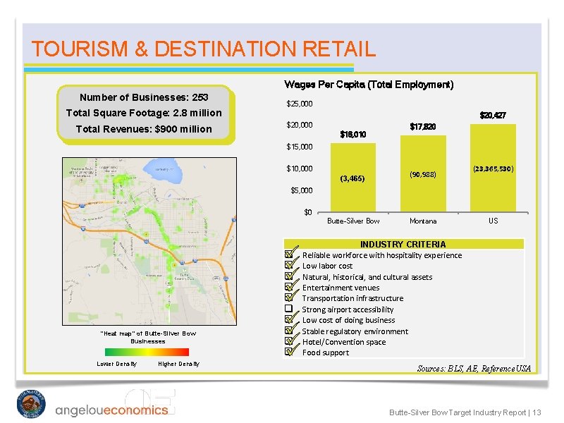 TOURISM & DESTINATION RETAIL Wages Per Capita (Total Employment) Number of Businesses: 253 $25,